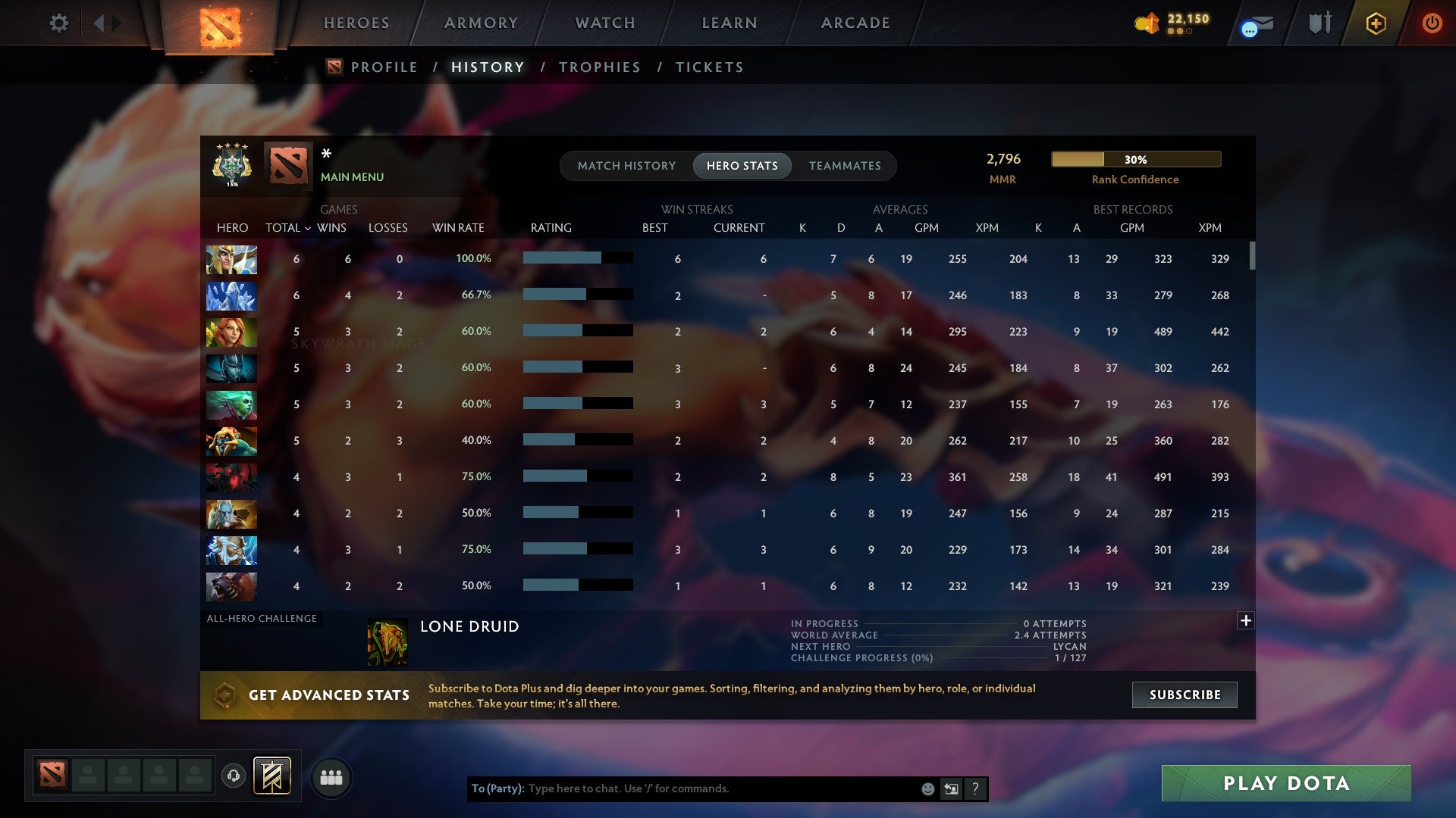 MMR: 2796 - Behavior: 11565