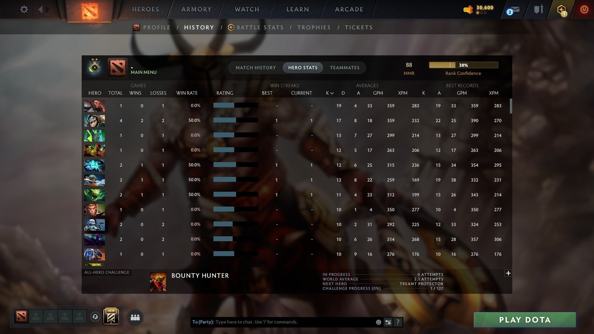 MMR: 88 - Behavior: 11685