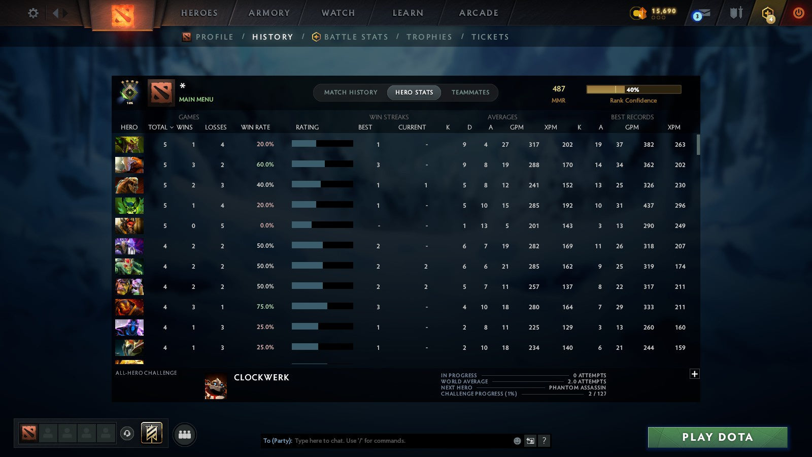 MMR: 487 - Behavior: 11631