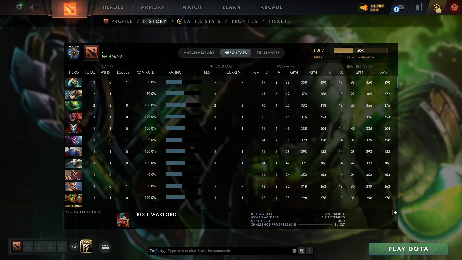 MMR: 1202 - Behavior: 12000