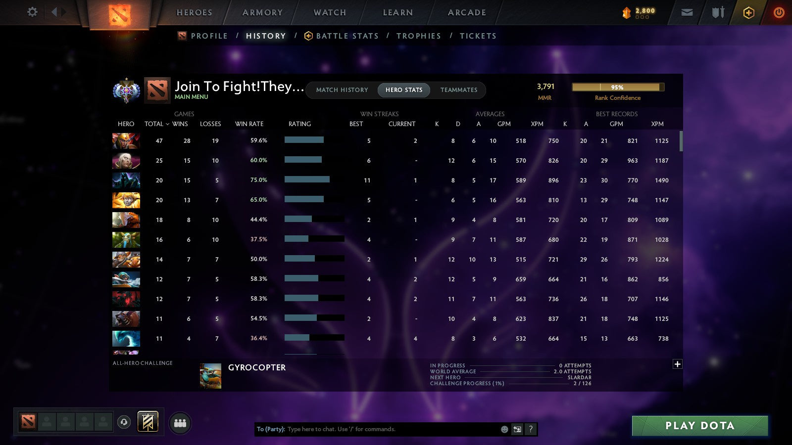 MMR: 3791 - Behavior: 10231