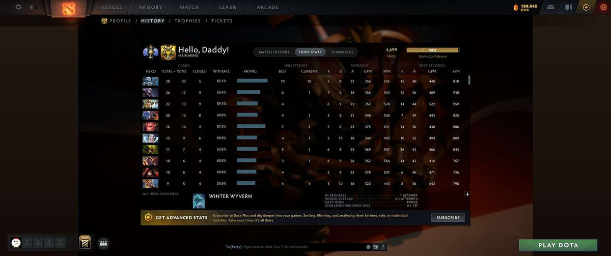 Divine I | MMR: 4699 - Behavior: 12000