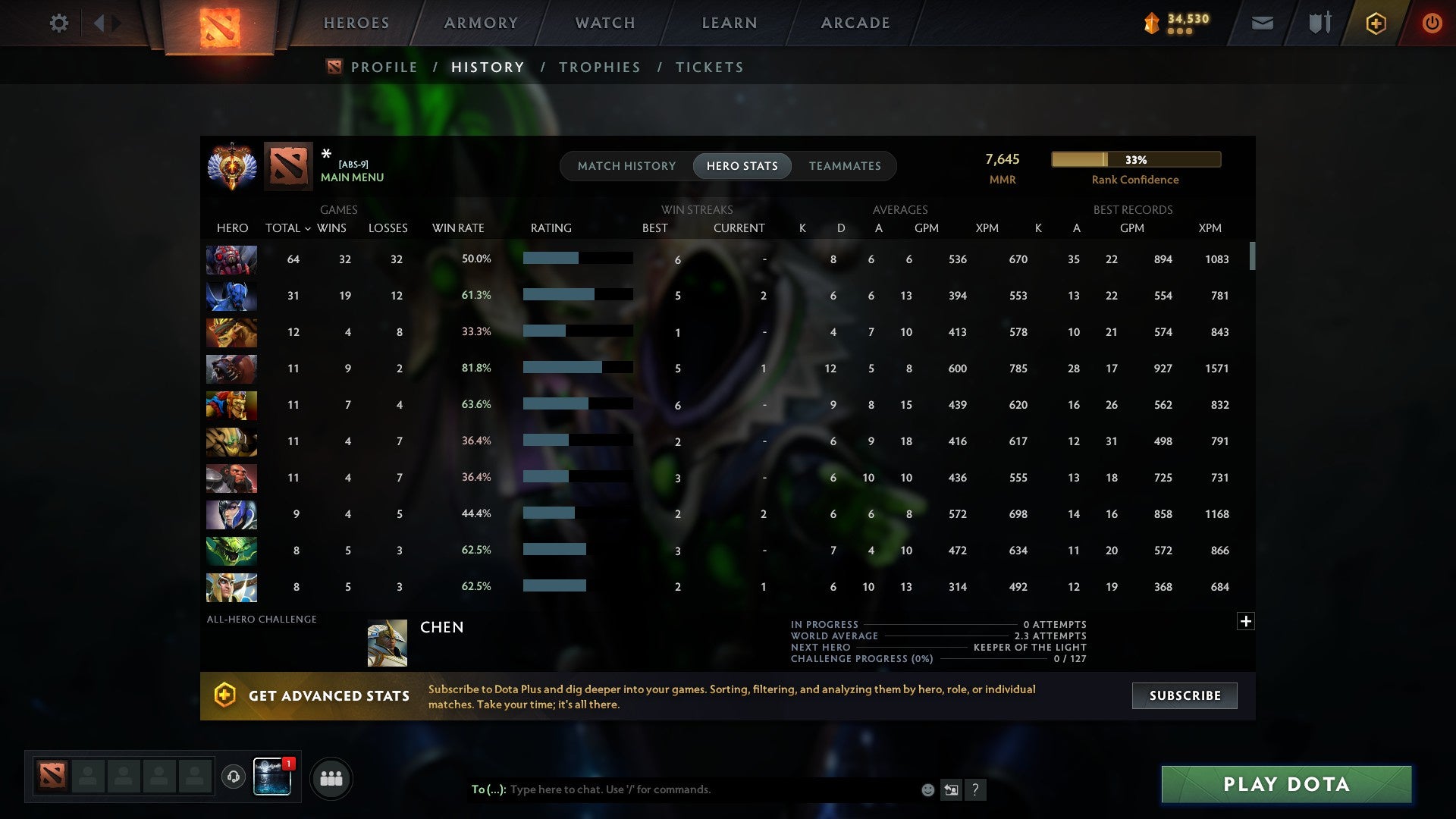 MMR: 7645 - Behavior: 9207