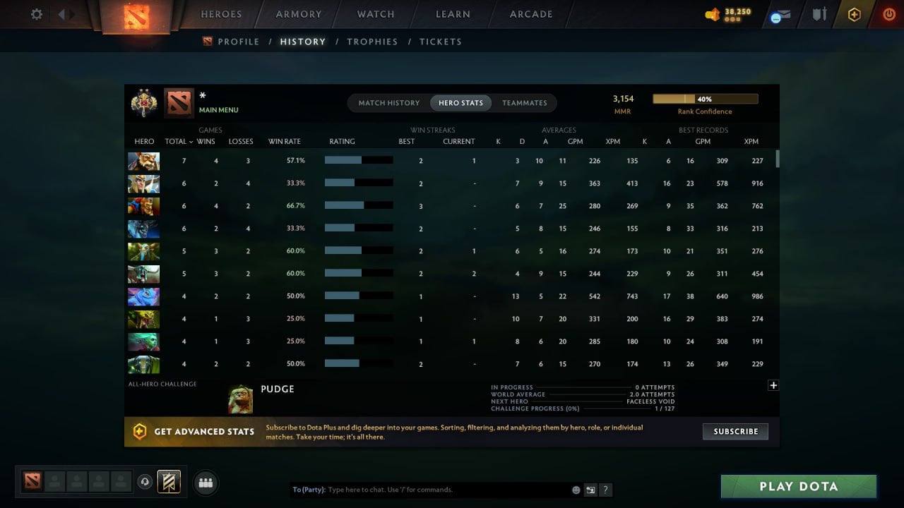 MMR: 3154 - Behavior: 12000
