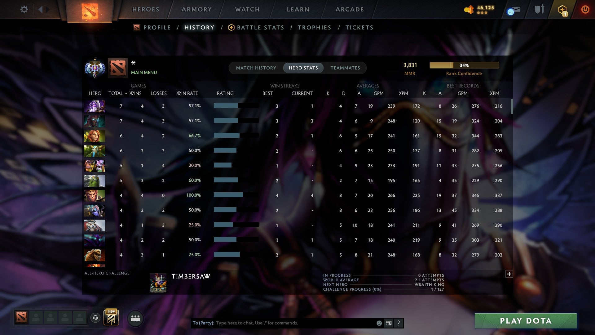 MMR: 3831 - Behavior: 11310