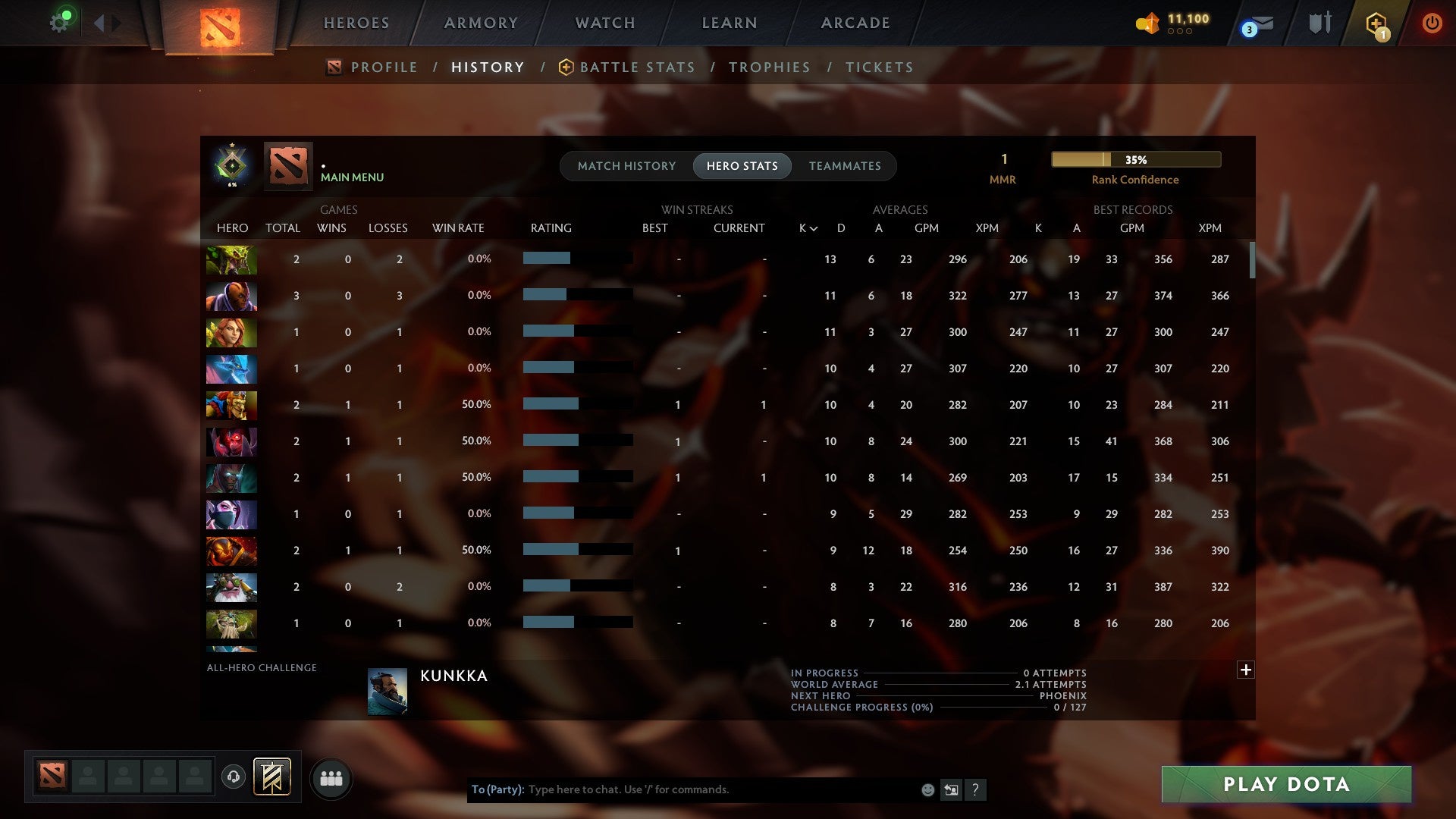 MMR: 1 - Behavior: 10468