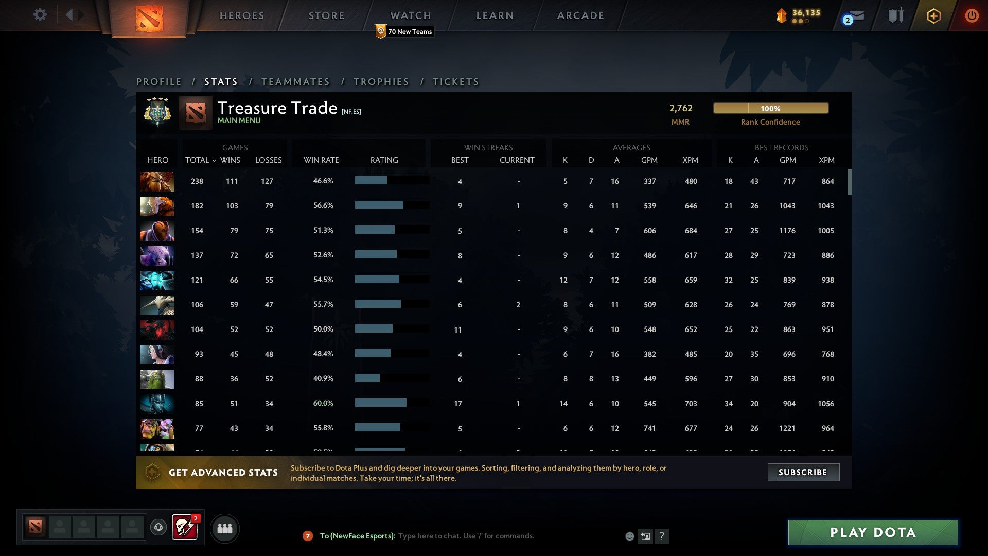 Archon IV | MMR: 4762 - Behavior: 10000