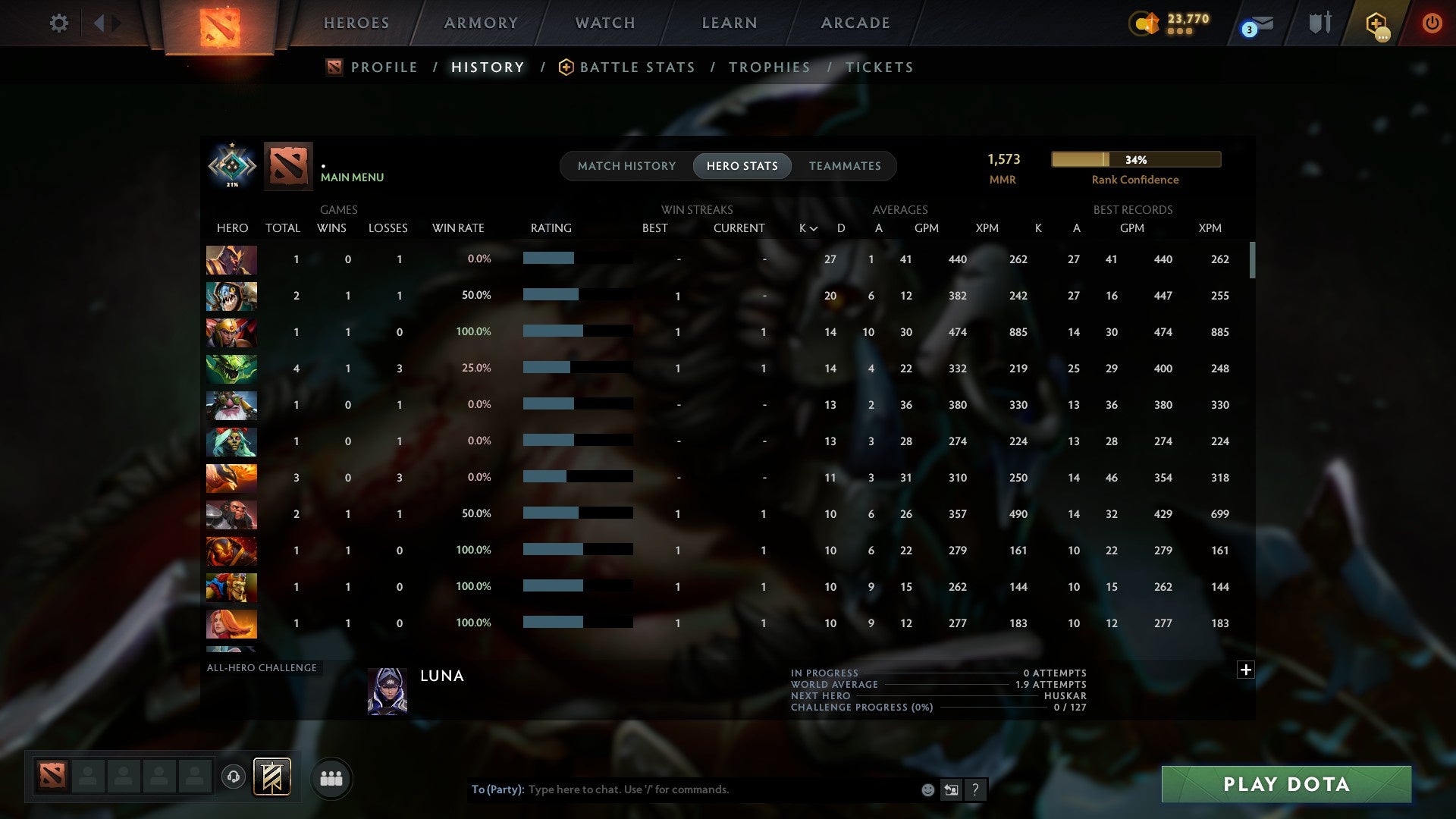 MMR: 1573 - Behavior: 9884