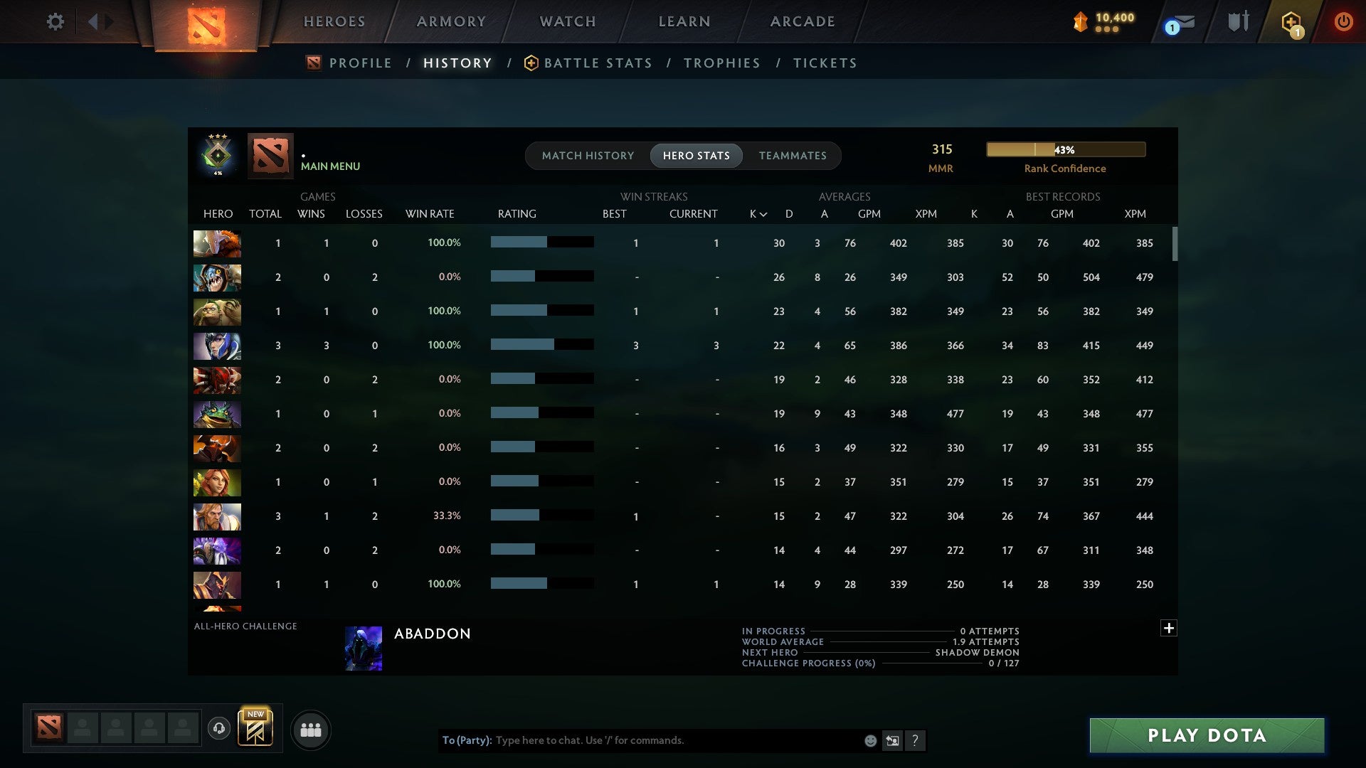 MMR: 315 - Behavior: 11025