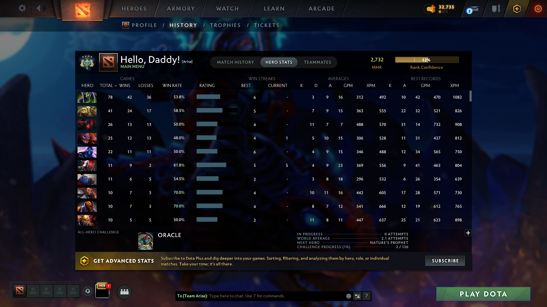 Archon IV | MMR: 2732 - Behavior: 11891 - Communication: 11891