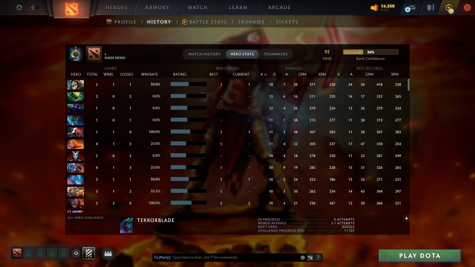 MMR: 92 - Behavior: 11333