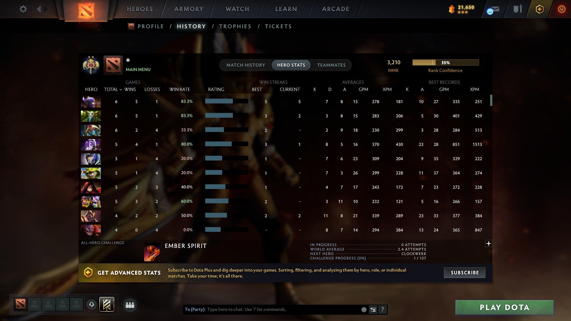 MMR: 3210 - Behavior: 10520
