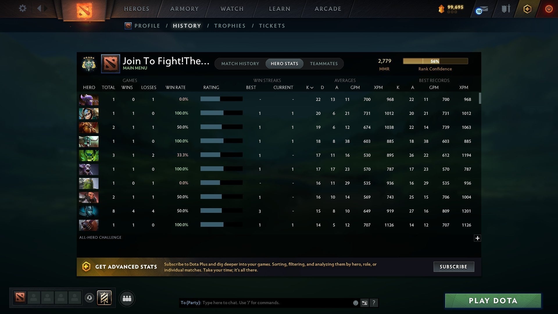 Archon V | MMR: 2779 - Behavior: 8291 - Communication: 8291