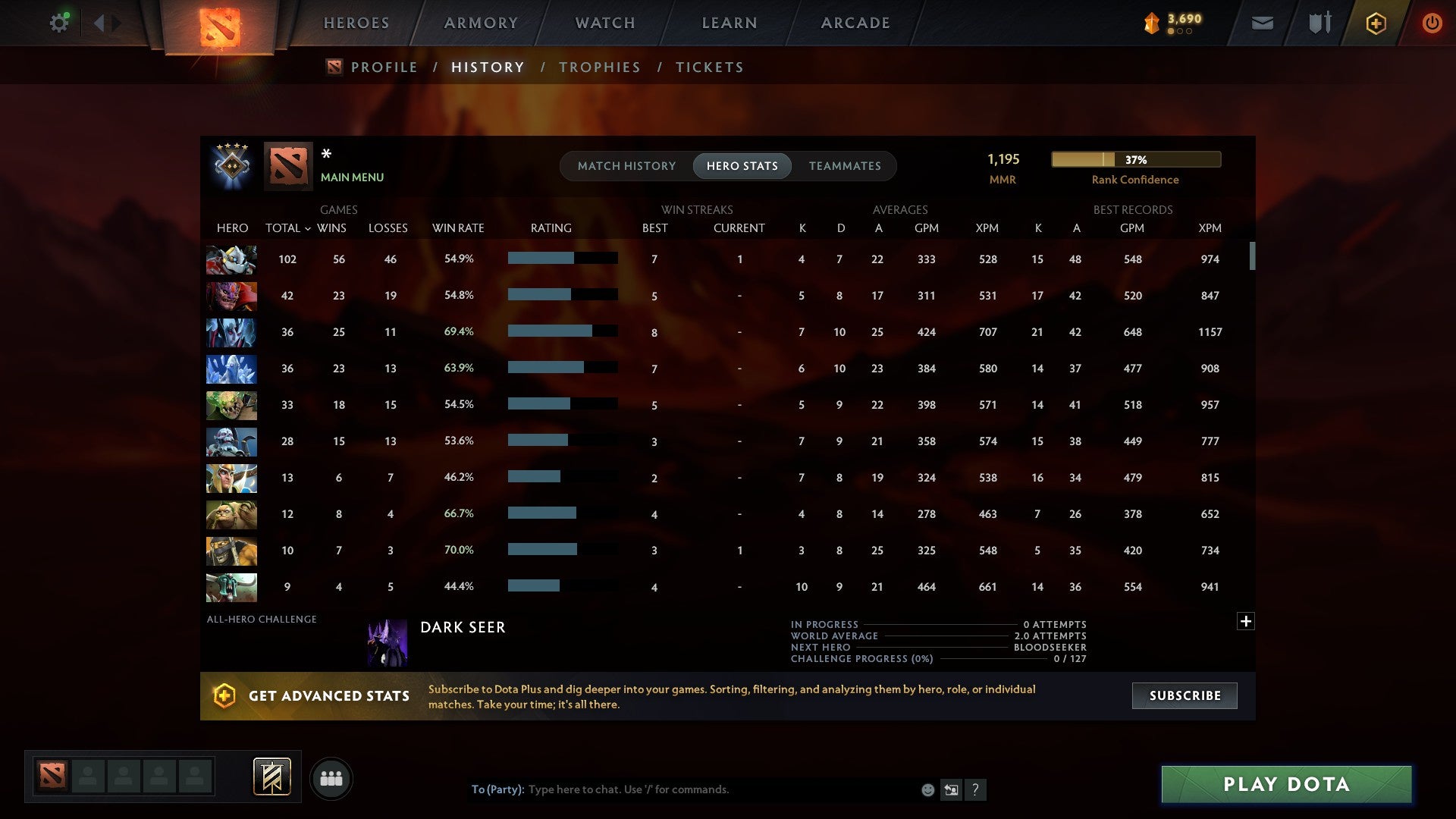 MMR: 1195 - Behavior: 9981