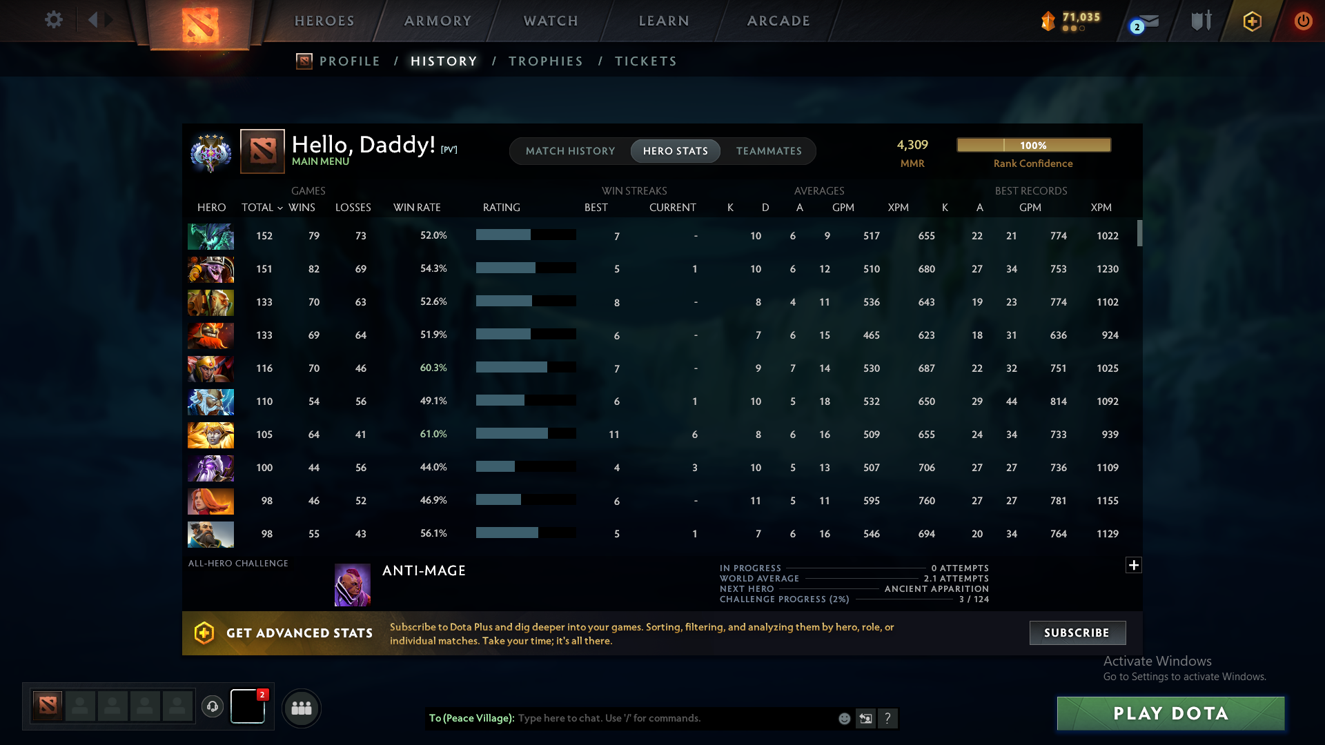 Ancient IV | MMR: 4309 - Behavior: 12000 - Communication: 12000