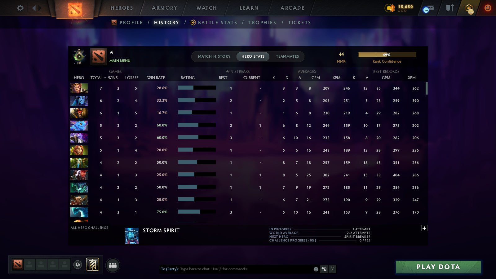 MMR: 44 - Behavior: 11864
