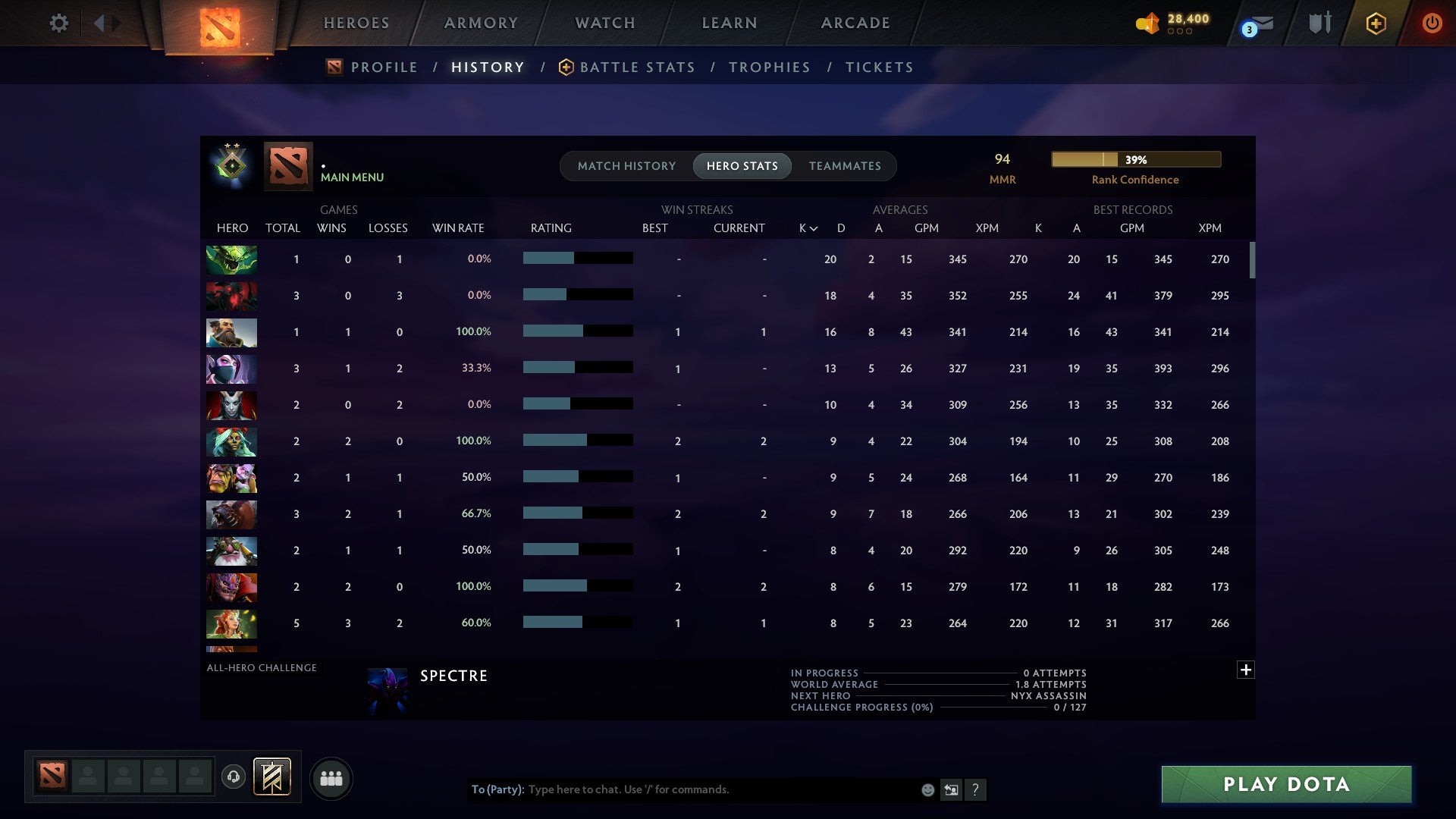 MMR: 94 - Behavior: 12000