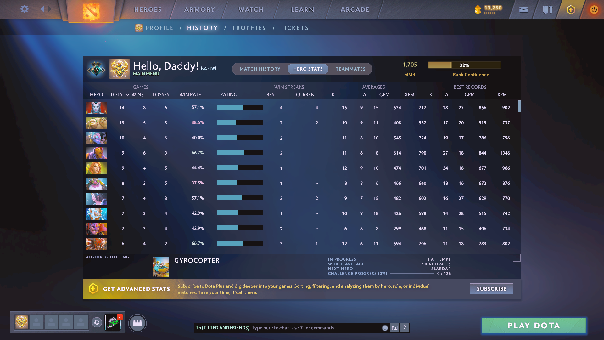 Crusader II | MMR: 1705 - Behavior: 8136 - Communication: 8136