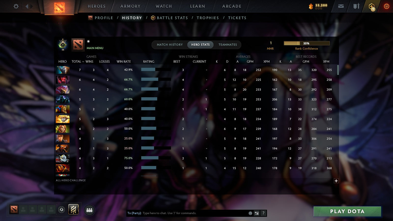 MMR: 1 - Behavior: 10755
