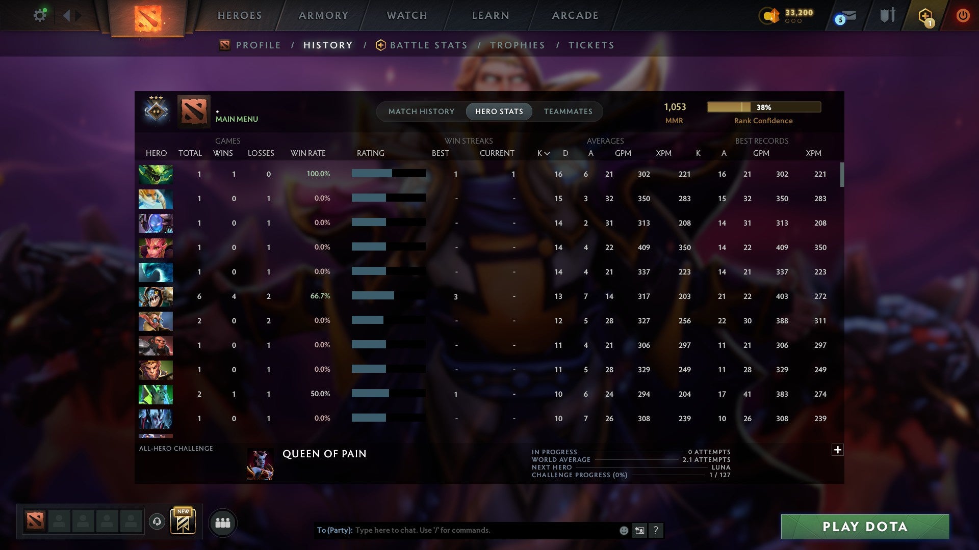 MMR: 1053 - Behavior: 11895