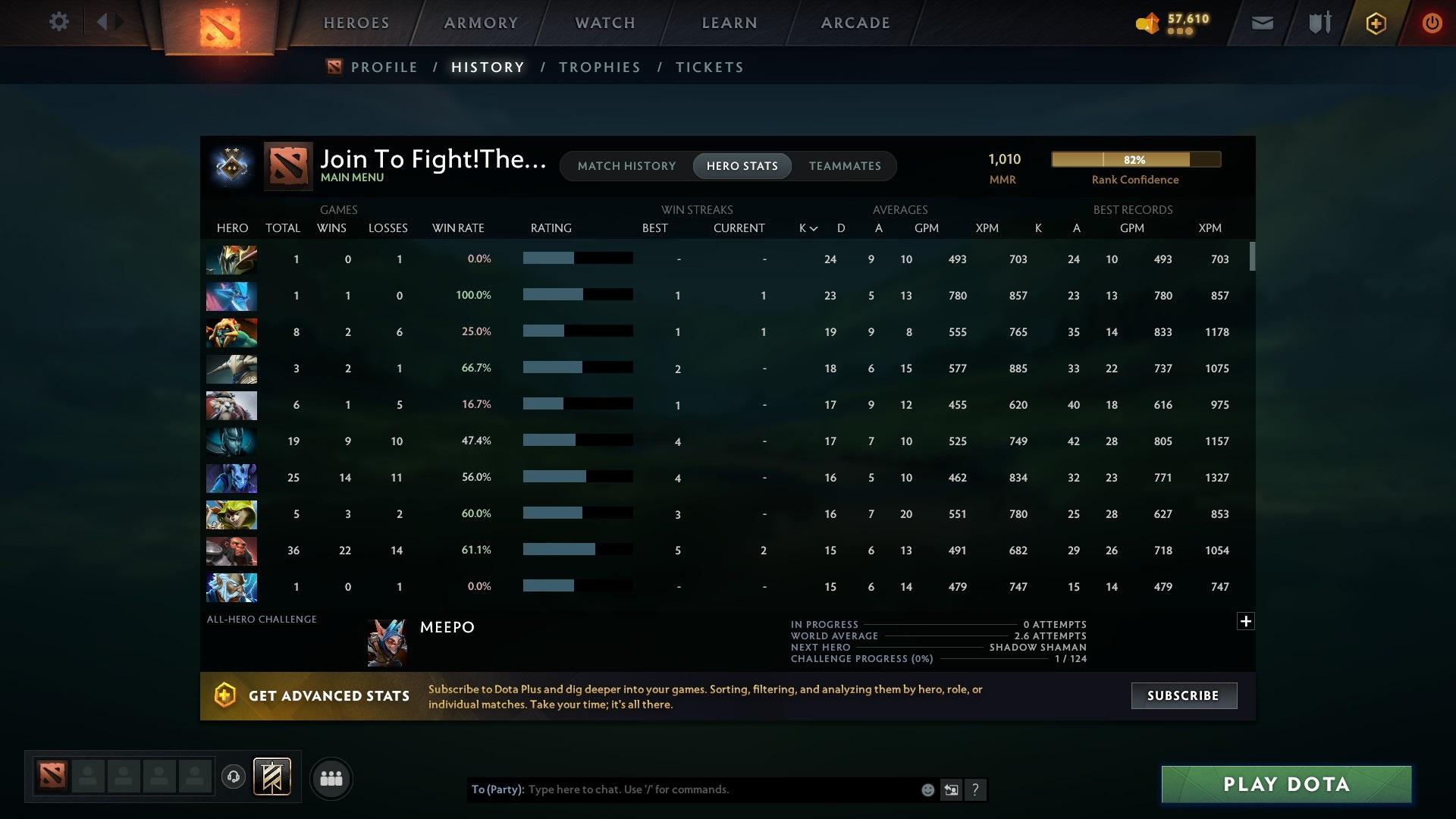 Guardian II | MMR: 1010 - Behavior: 9488 - Communication: 9488