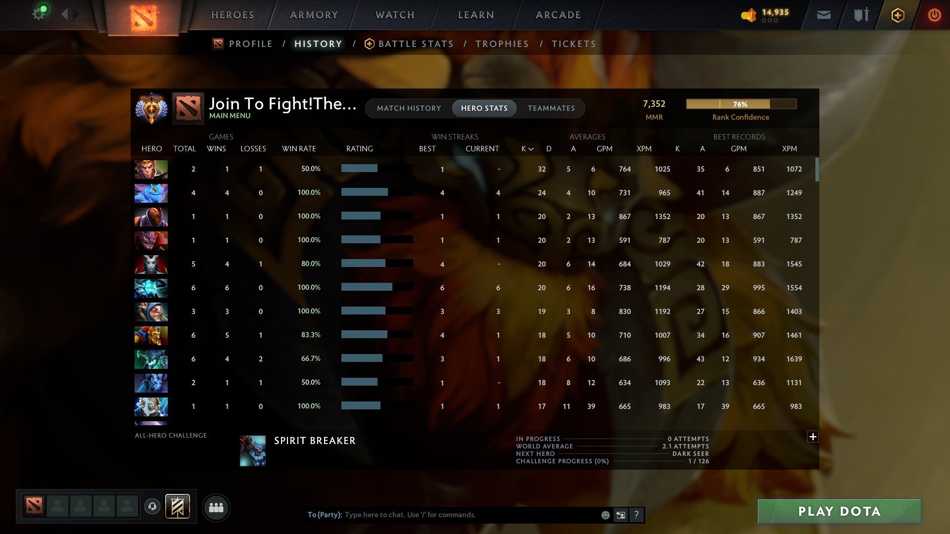 MMR: 7352 - Behavior: 9730