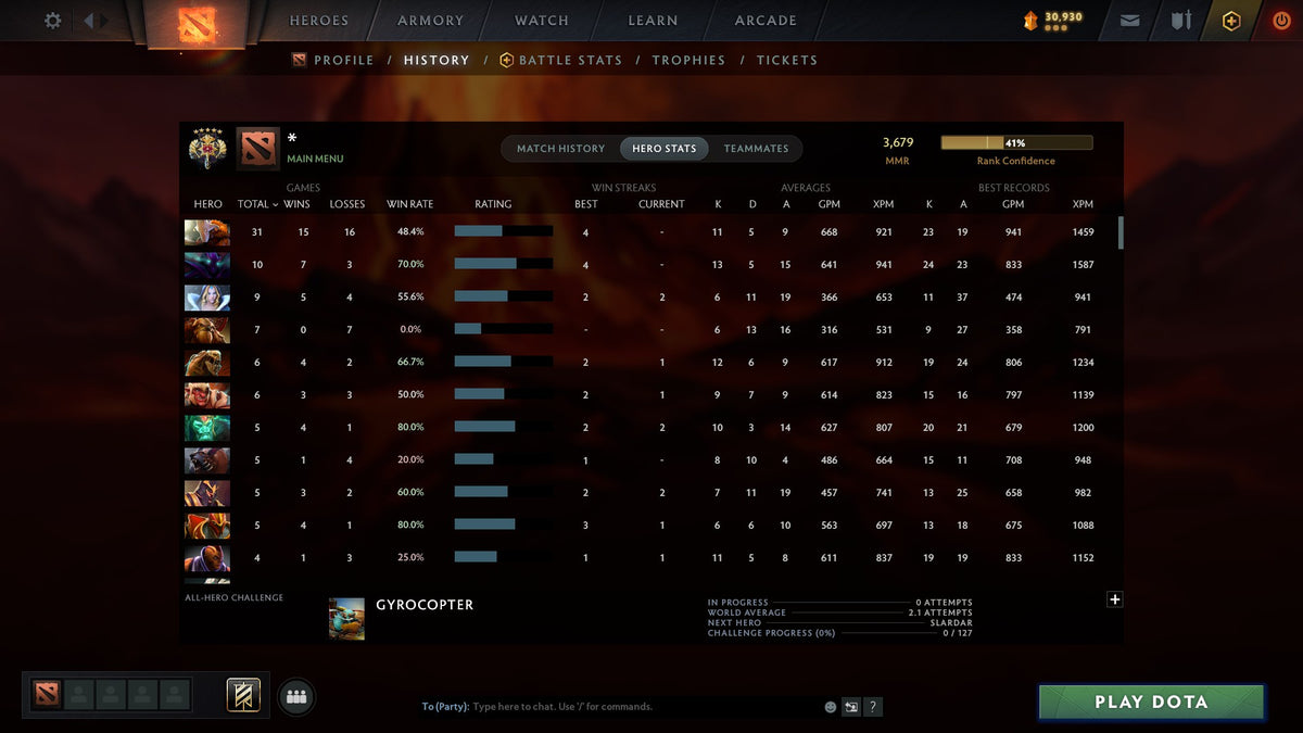 MMR: 3679 - Behavior: 8489