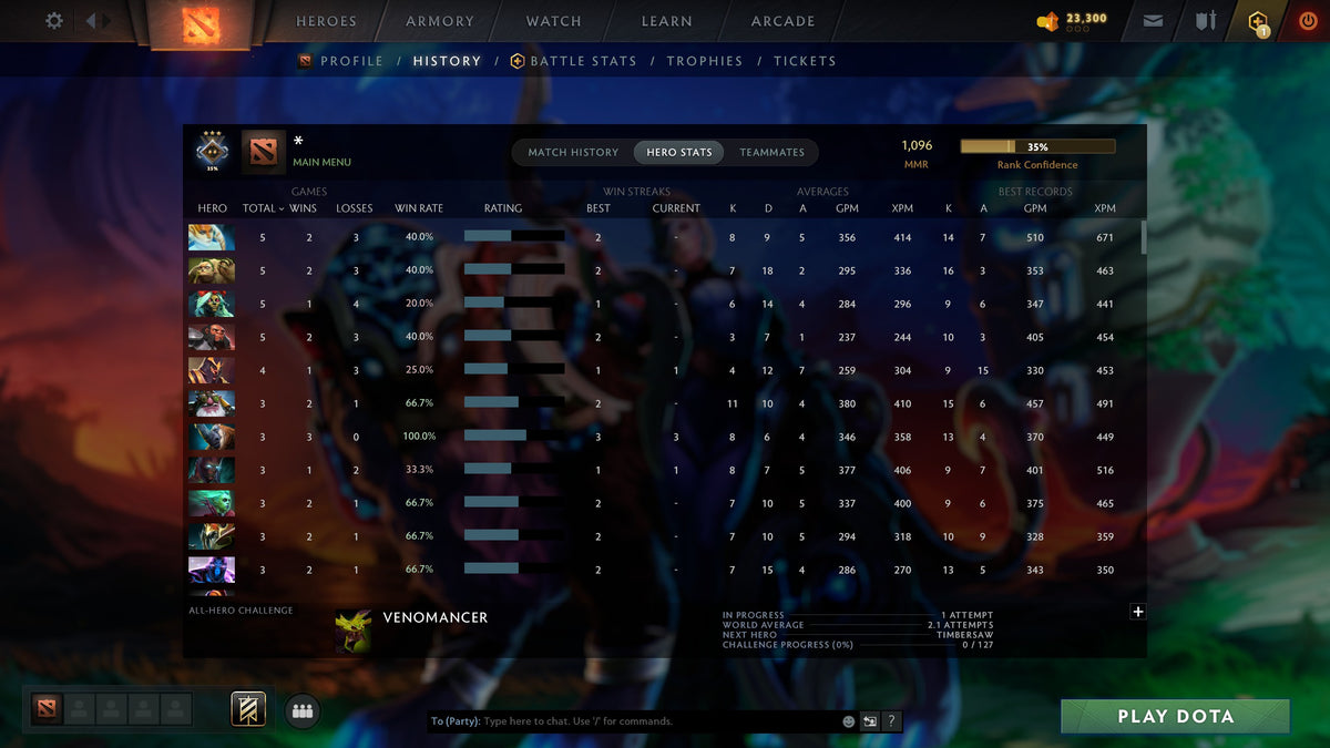 MMR: 1096 - Behavior: 10529