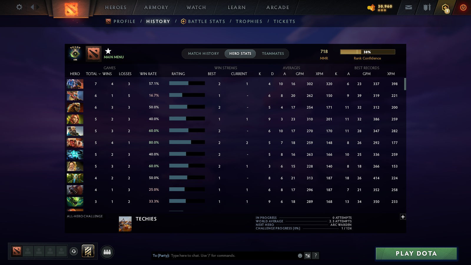 MMR: 718 - Behavior: 11483