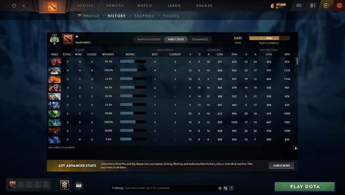 MMR: 2622 - Behavior: 7795