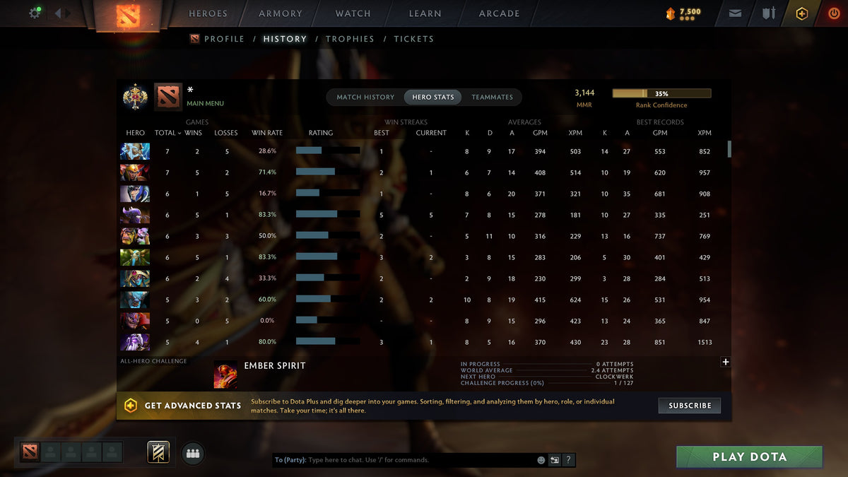 MMR: 3144 - Behavior: 10336