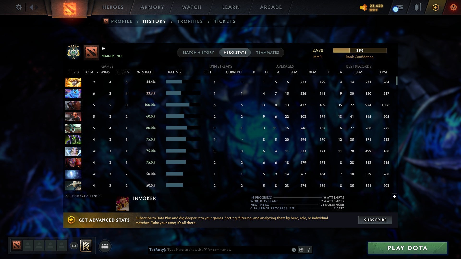 MMR: 2930 - Behavior: 11070