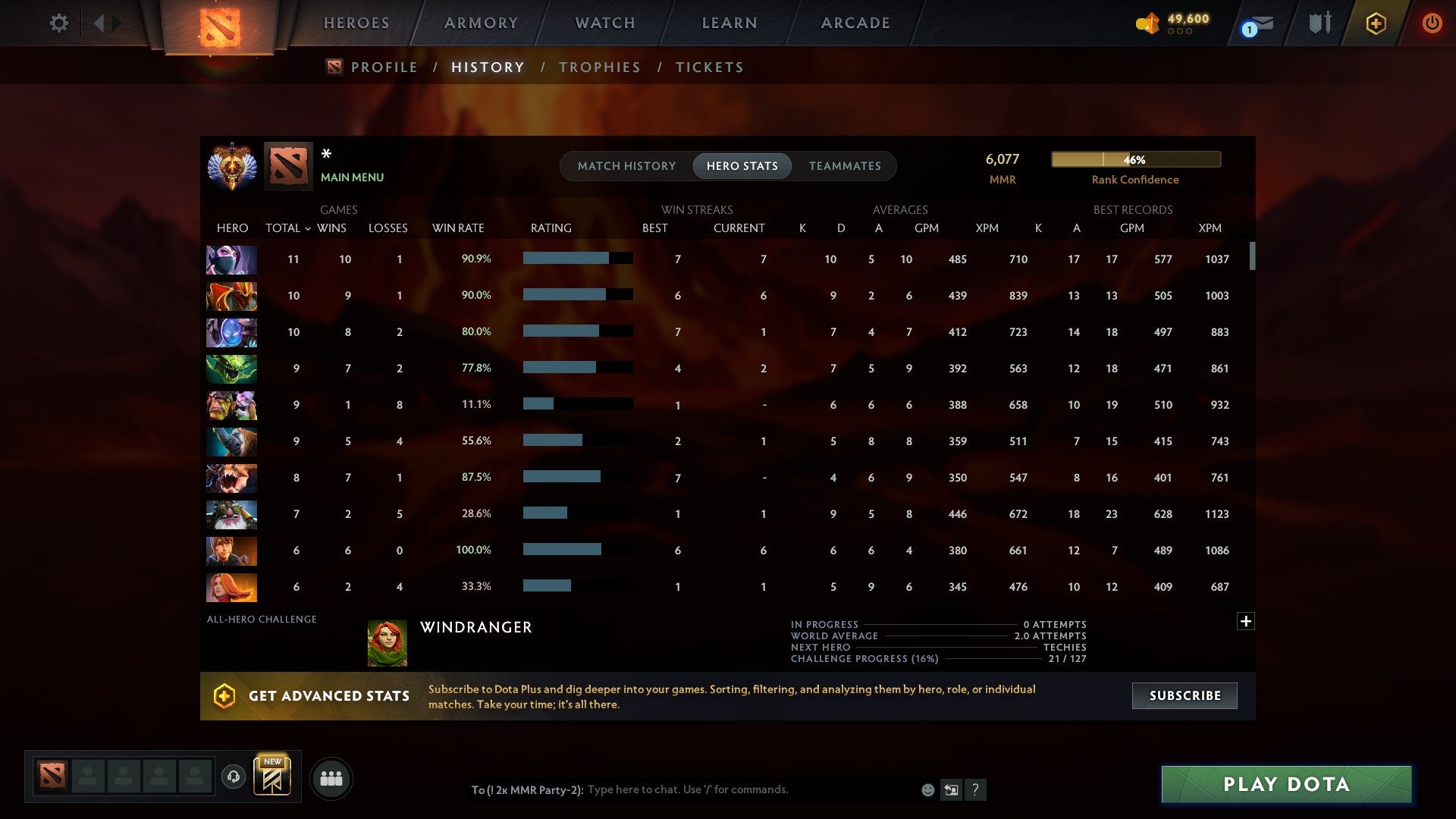MMR: 6077 - Behavior: 11450