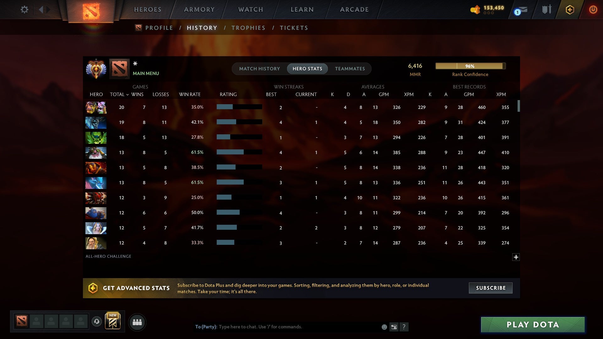 MMR: 6416 - Behavior: 12000