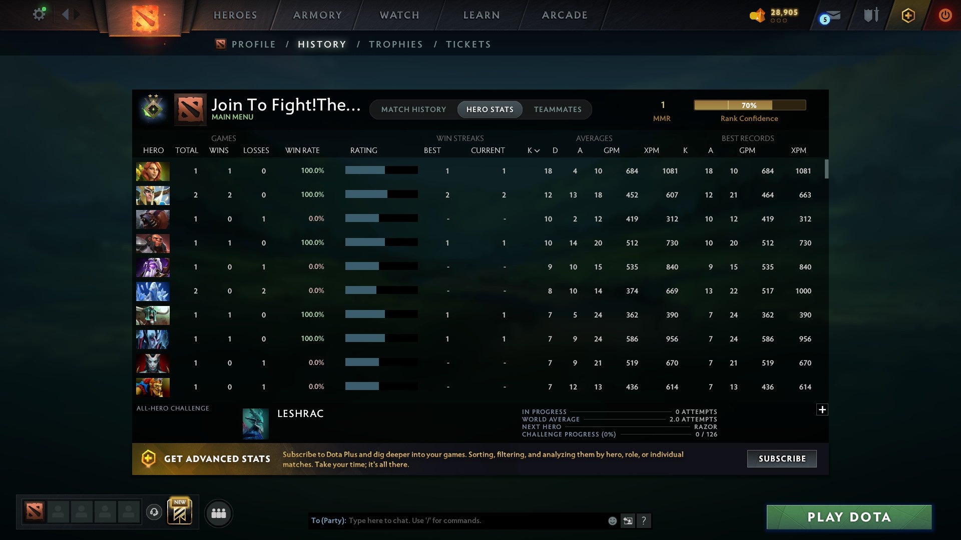 MMR: 1 - Behavior: 10245