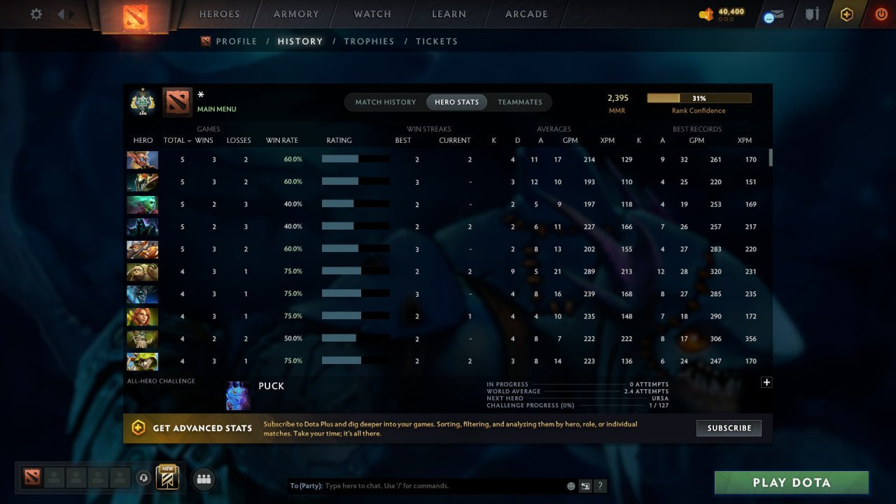 MMR: 2395 - Behavior: 10750