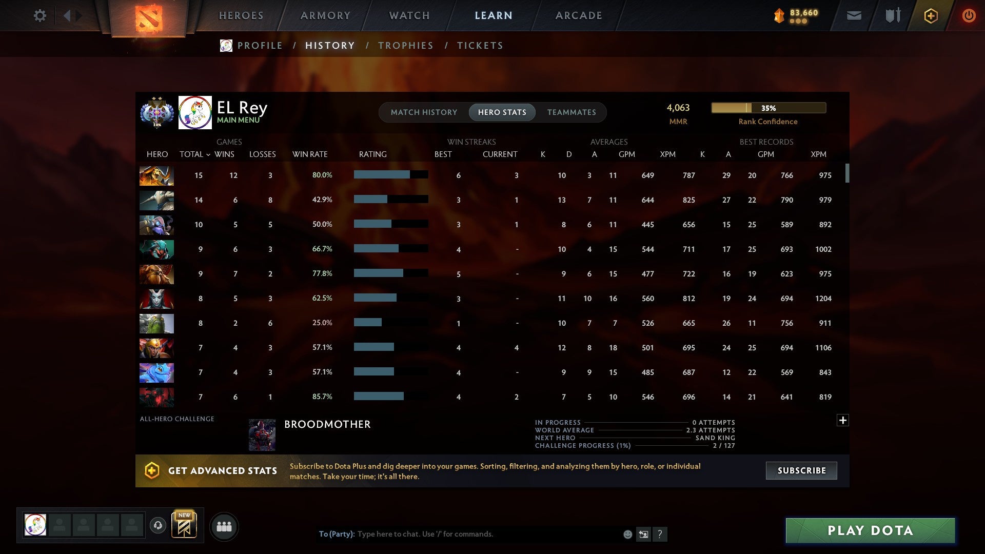 MMR: 4063 - Behavior: 8554