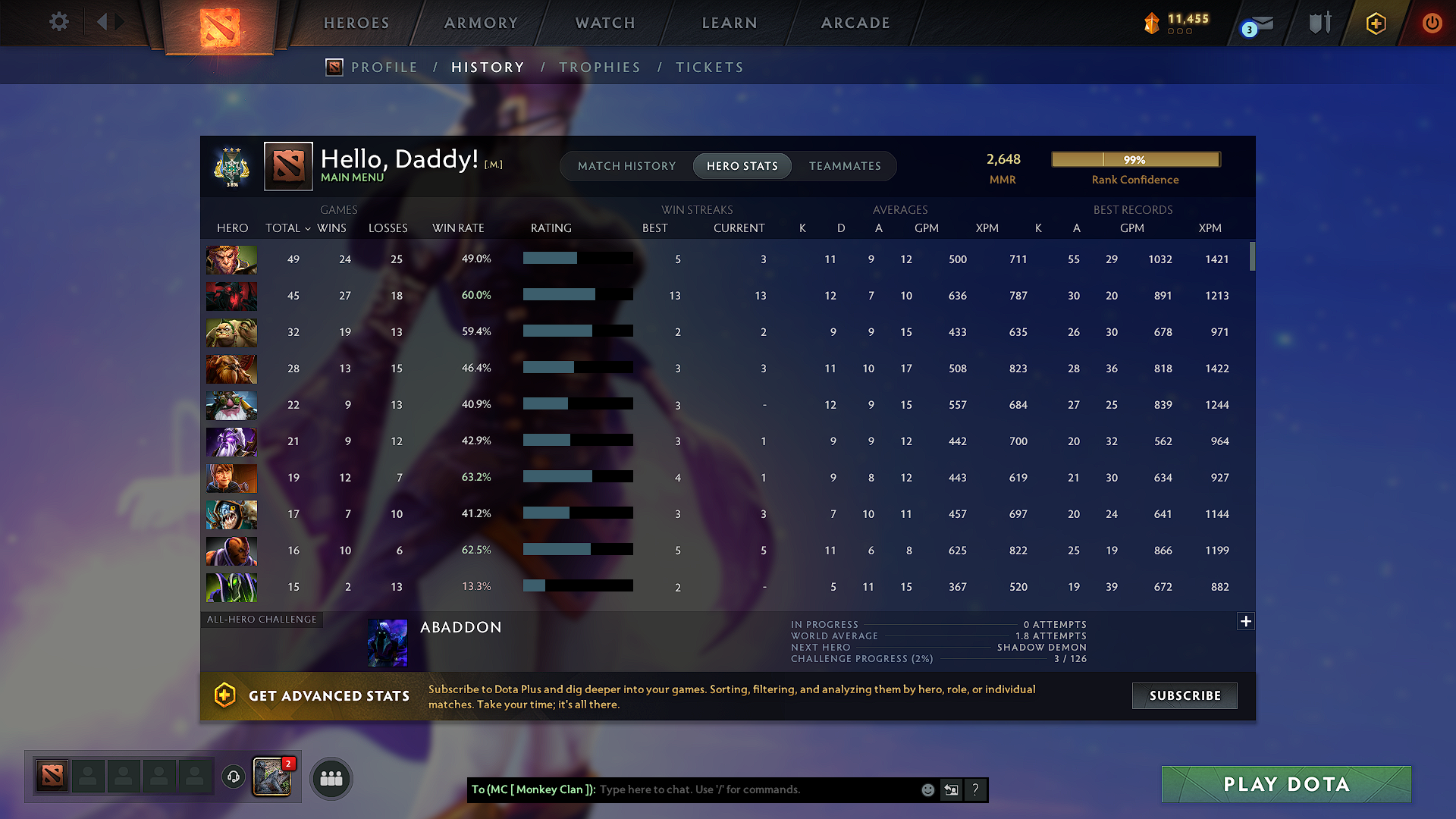 Archon III | MMR: 2648 - Behavior: 11168 - Communication: 11168