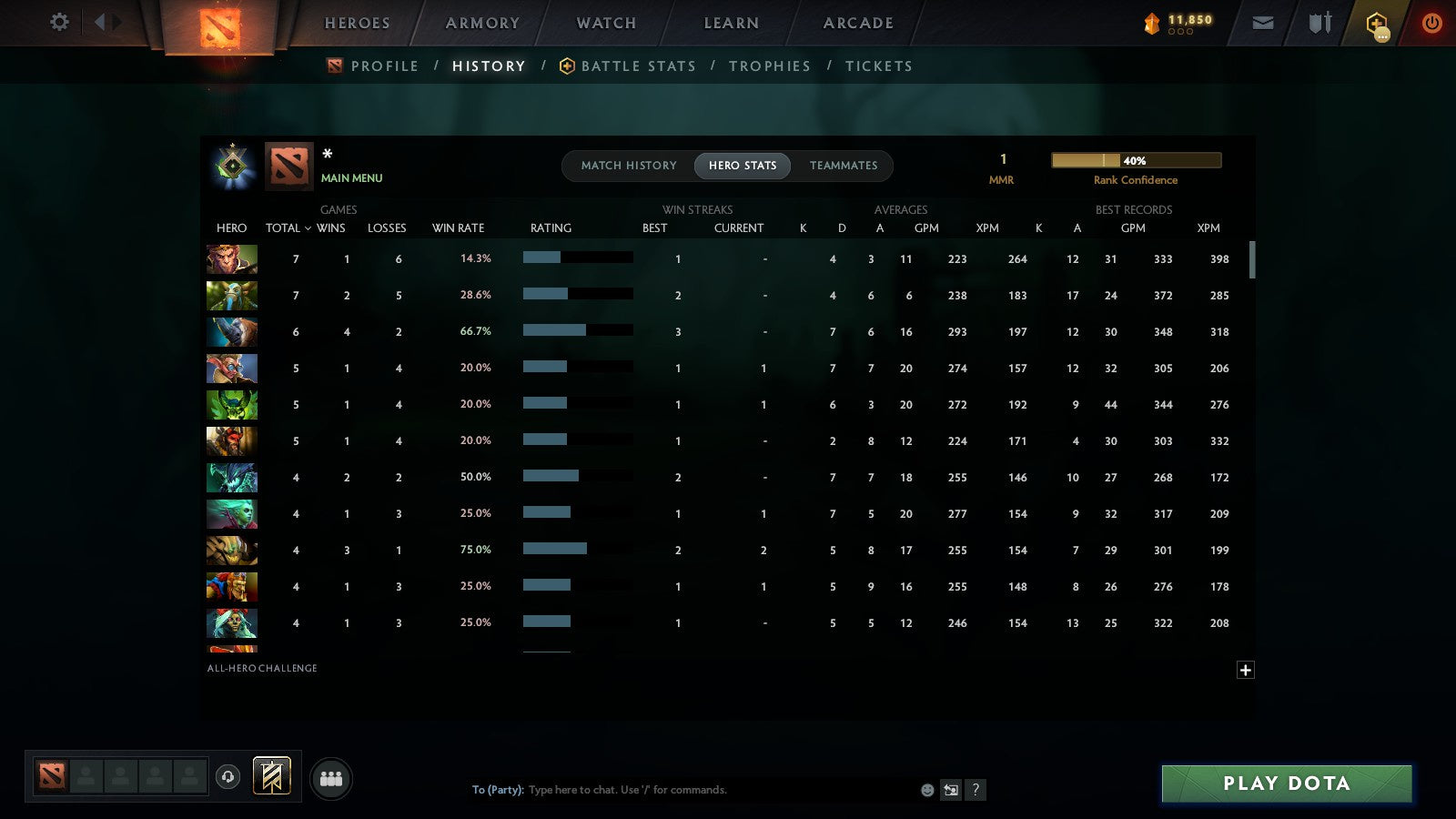 MMR: 1 - Behavior: 10510
