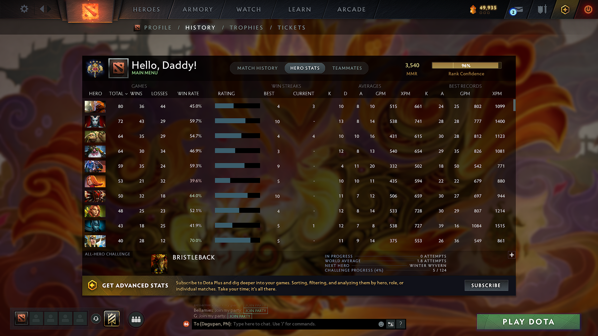 Legend V | MMR: 3540 - Behavior: 11929 - Communication: 11923