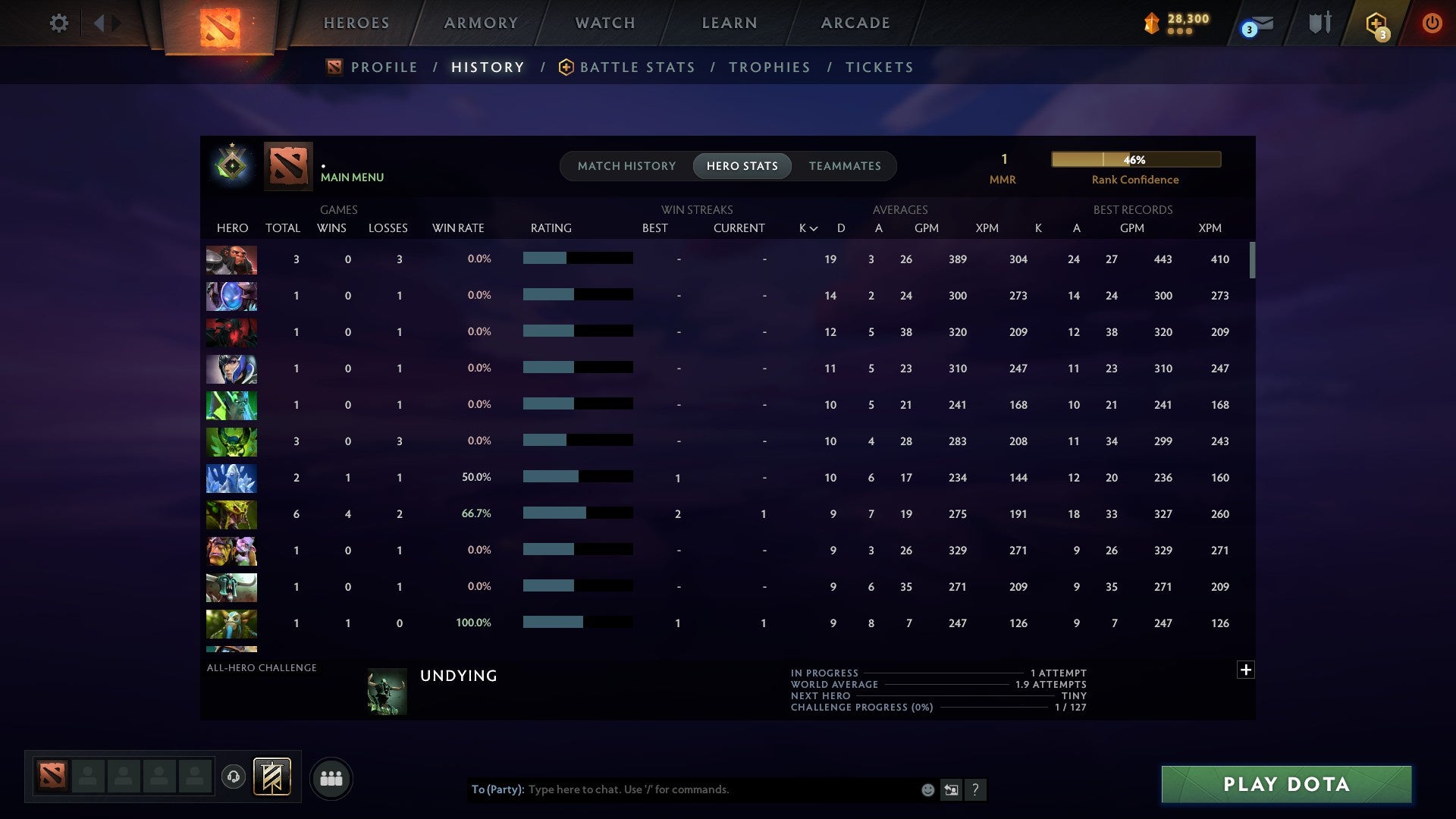 MMR: 1 - Behavior: 12000
