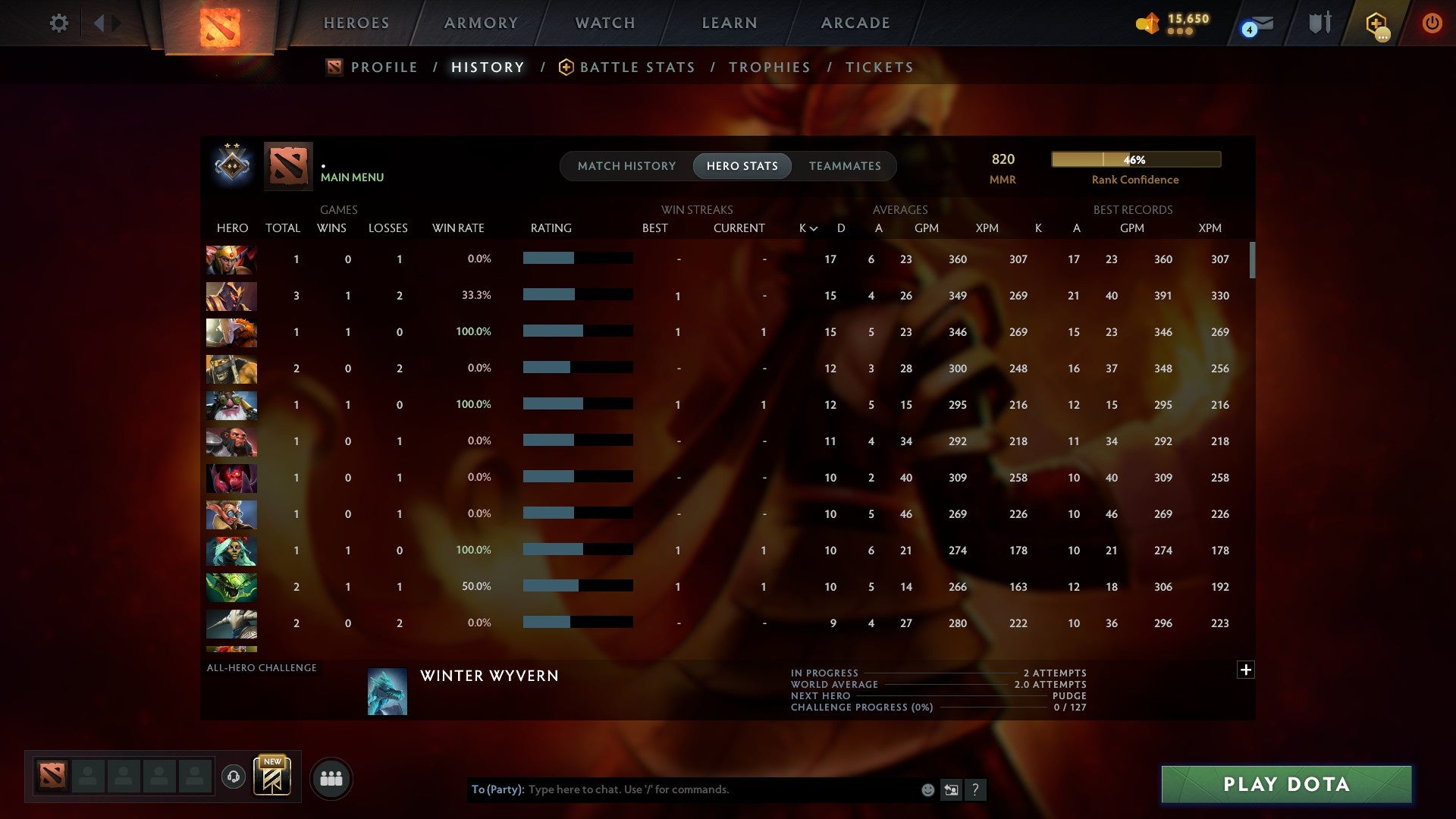 MMR: 820 - Behavior: 11677