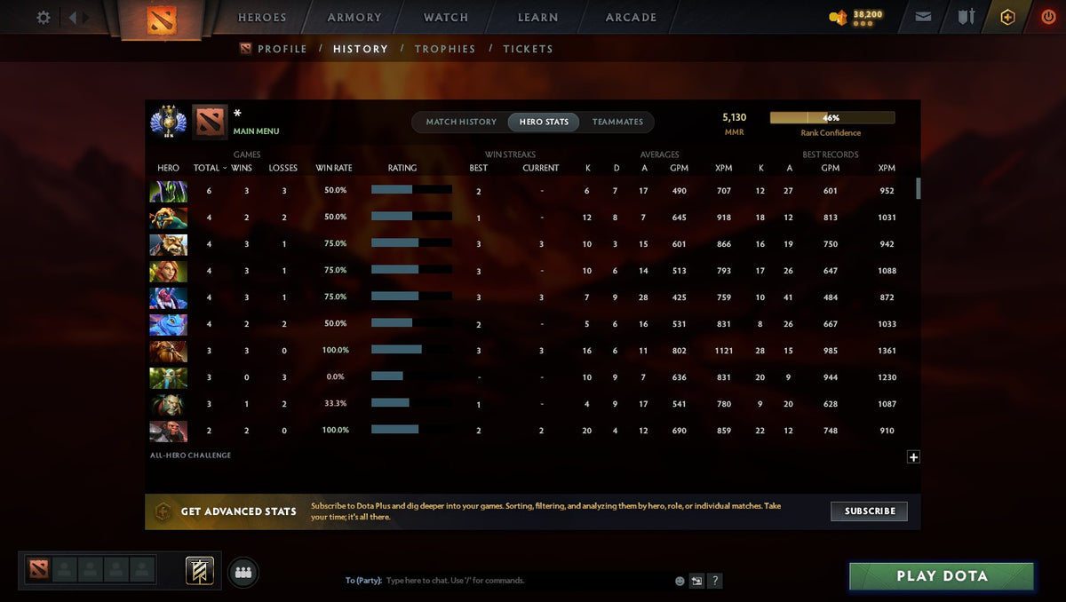 MMR: 5130 - Behavior: 9022