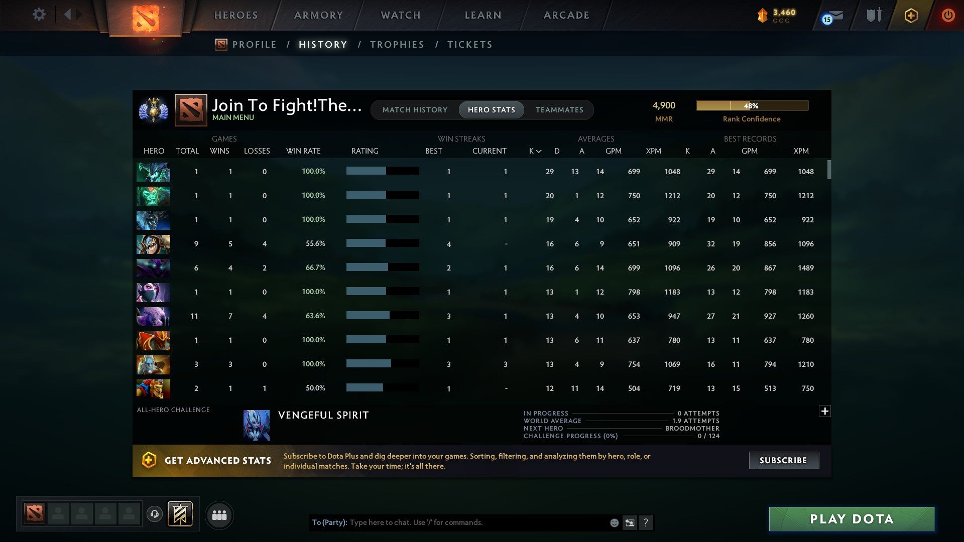 Divine III | MMR: 4900 - Behavior: 8767 - Communication: 8767