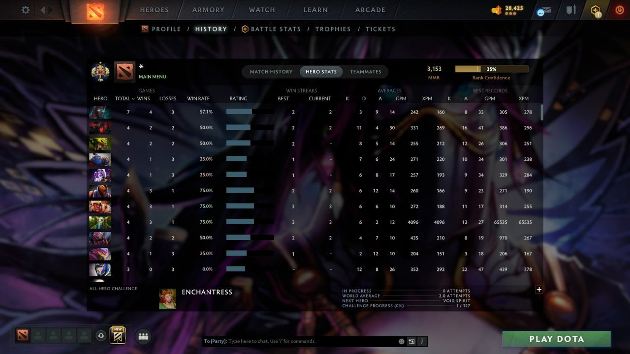 MMR: 3153 - Behavior: 12000