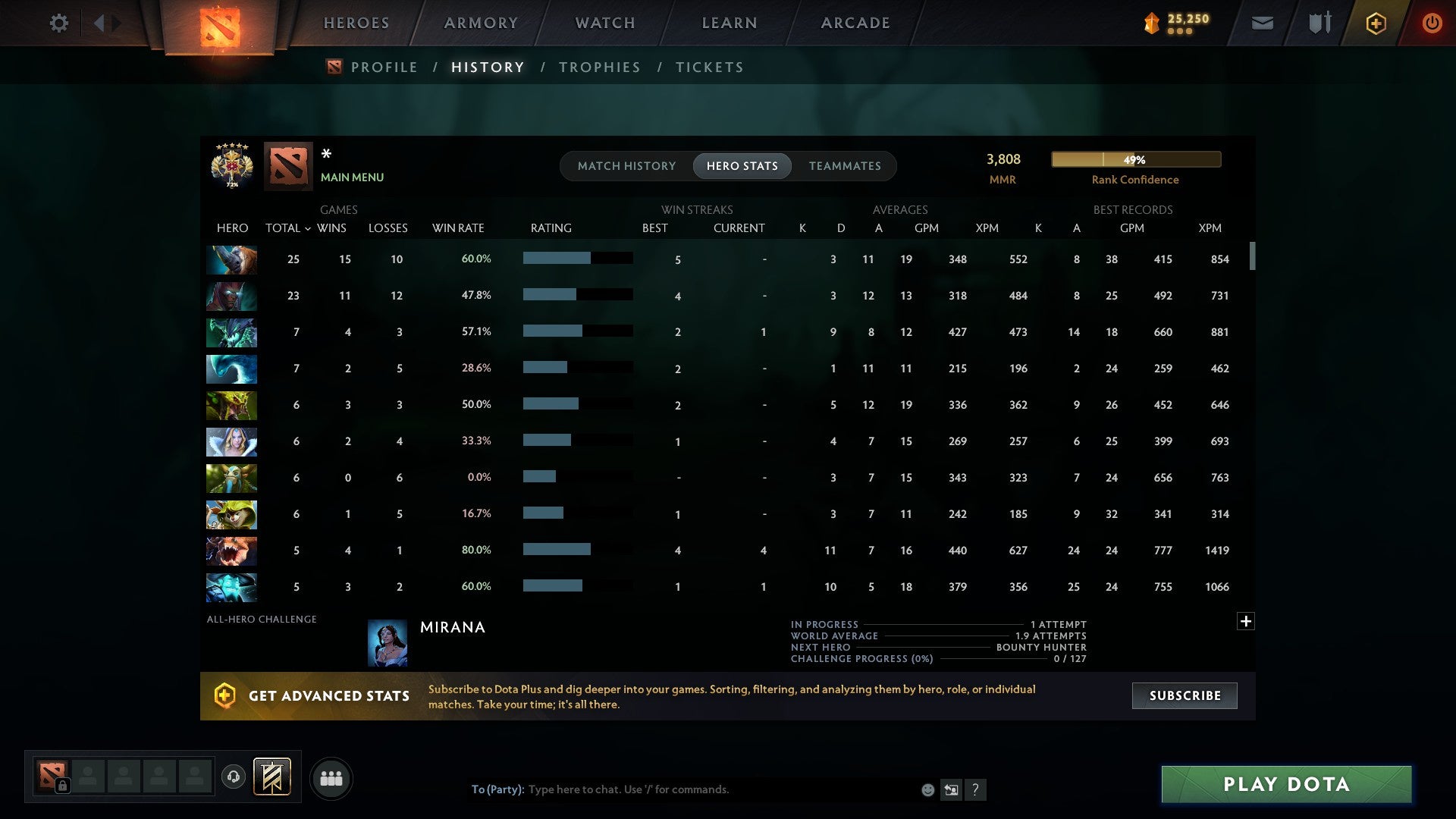 MMR: 3808 - Behavior: 7233