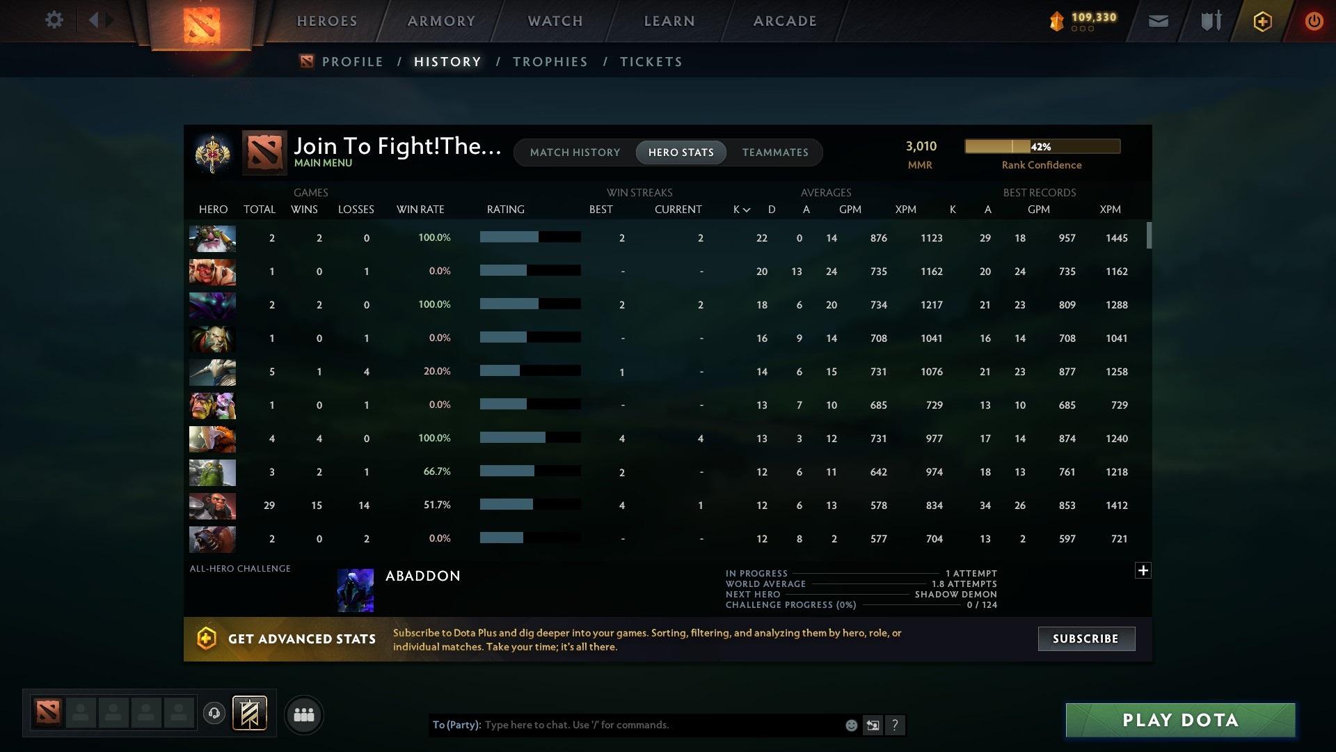 Legend I | MMR: 3010 - Behavior: 10317 - Communication: 10317