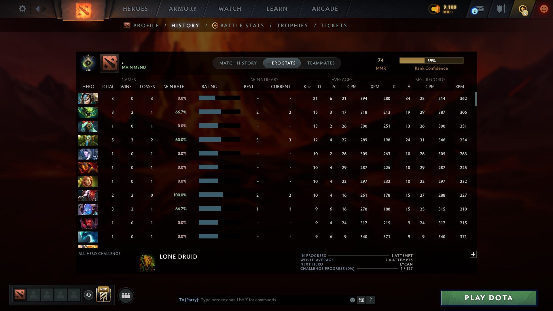 MMR: 100 - Behavior: 11633