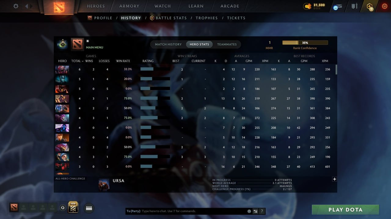 MMR: 1 - Behavior: 11925