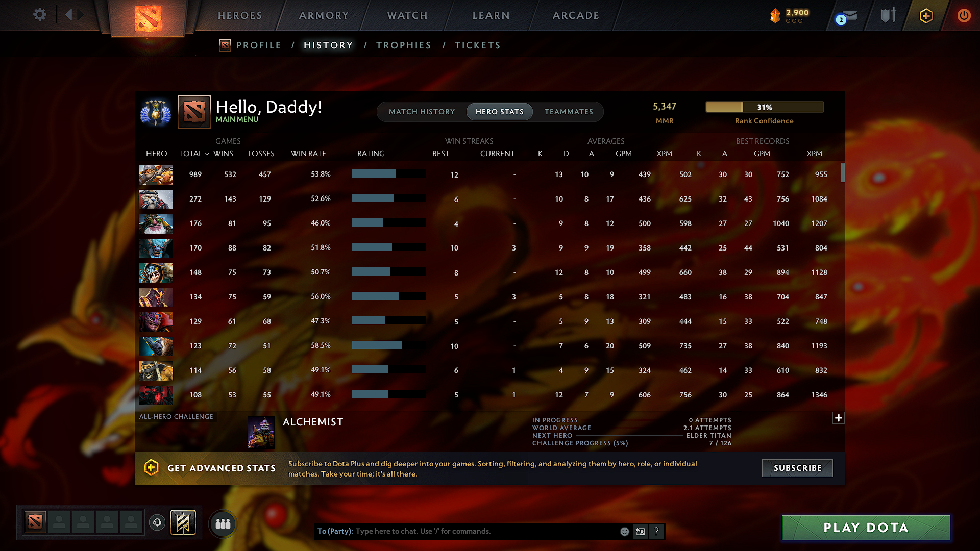 Divine V | MMR: 5347 - Behavior: 11300 - Communication: 11300